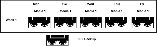 Son backup strategy