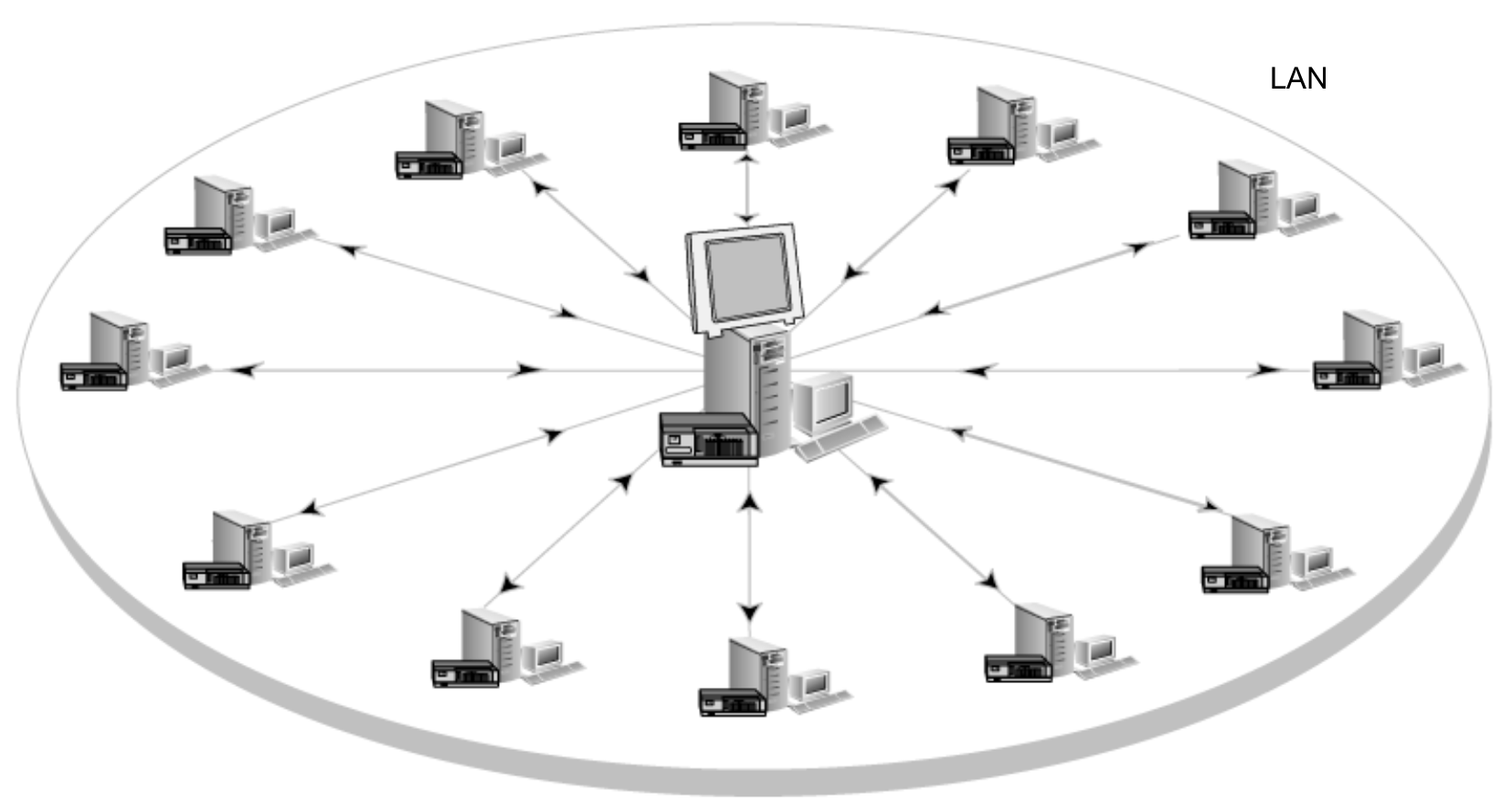 CAS-configured Backup Exec environment - LAN