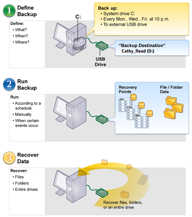 Using Veritas System Recovery